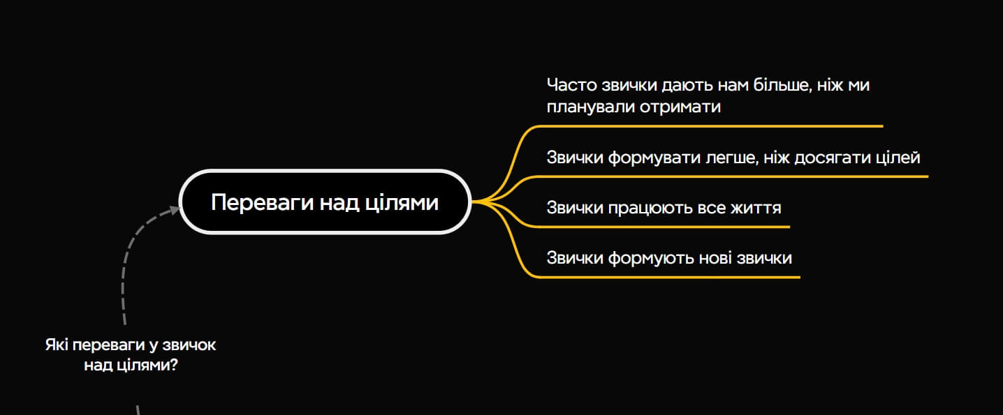 Переваги звичок над цілями для людей, які питають як розвиватись