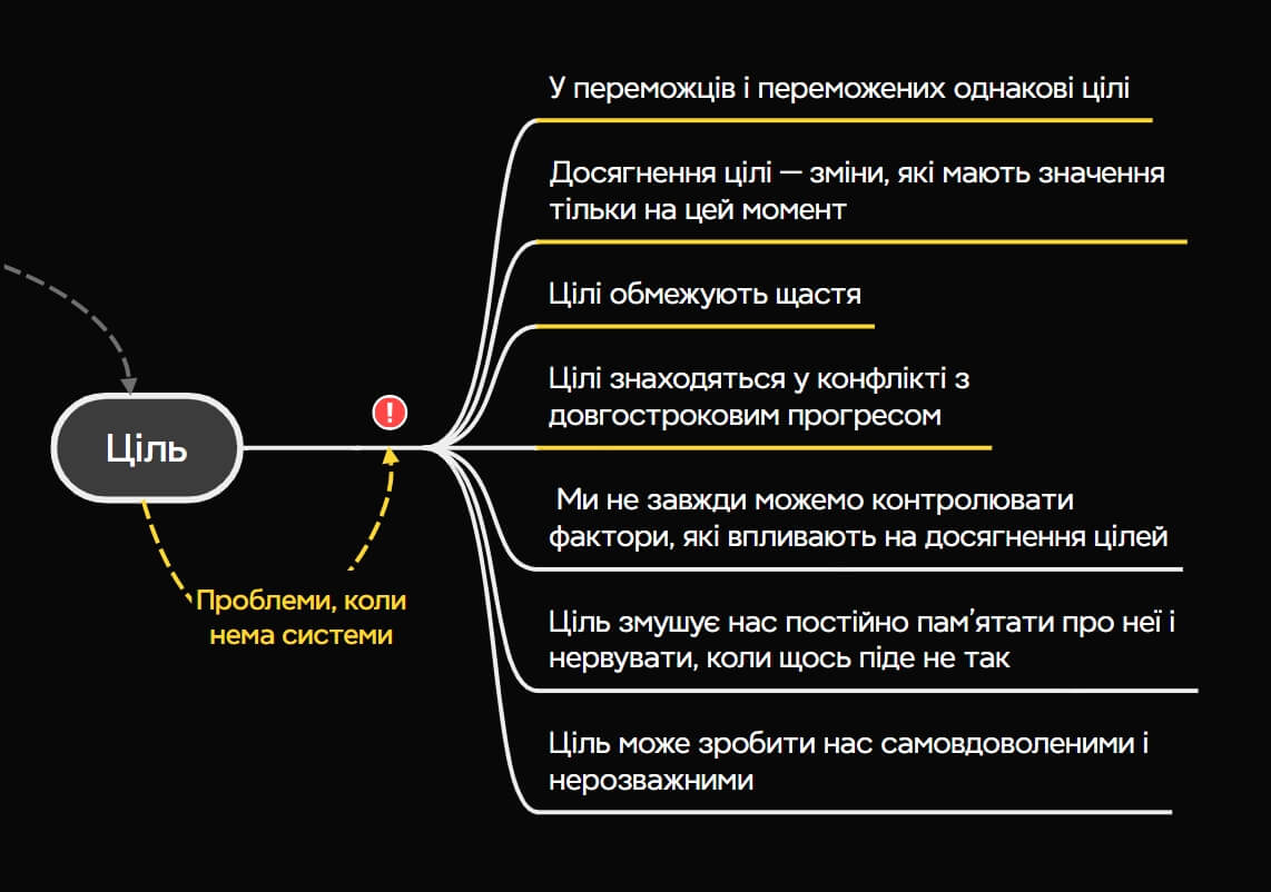 7 проблем людей, які фокусуються на цілях, коли думають, як розвиватись